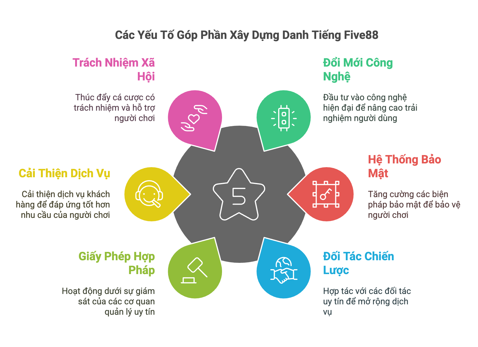 Lich Su Hinh Thanh Va Phat Trien Cua Thuong Hieu